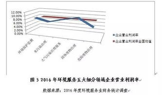 行业丨中国环保产业协会 2016年全国环境服务业财务统计报告发布,小微企业占比达75 搜狐财经 搜狐网