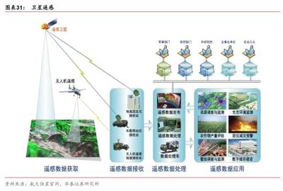 中国卫星深度解析:微小卫星龙头,航天产业核心标的